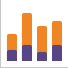 Everad Audience analytics